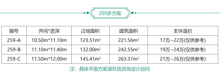 乡村实用型农村别墅设计大全BZ259-简欧风格